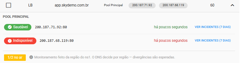 Tela de status da entrada LB com o estado de cada IP